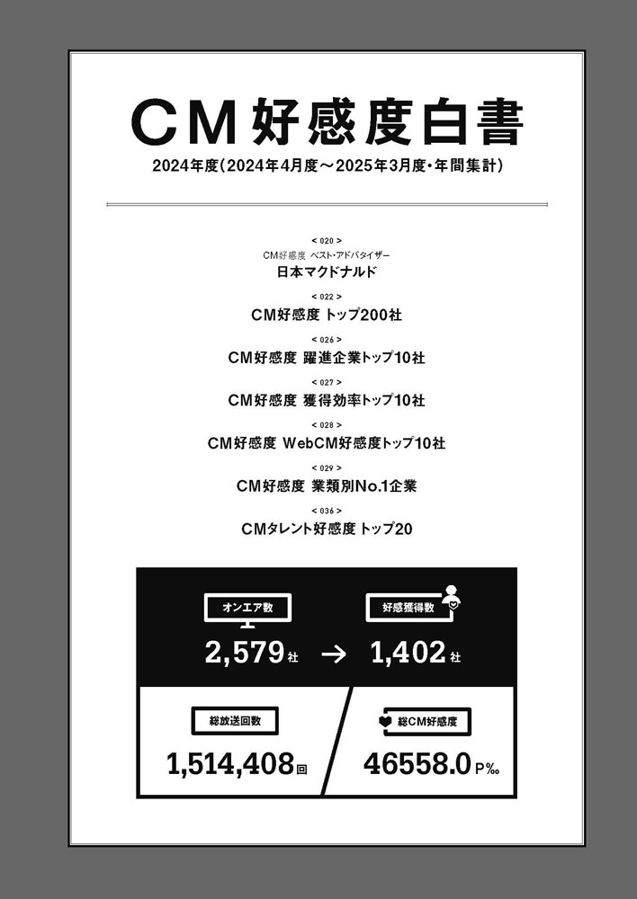 Amazon.co.jp: CM INDEX: Consumers' Mind Index (No.386(May