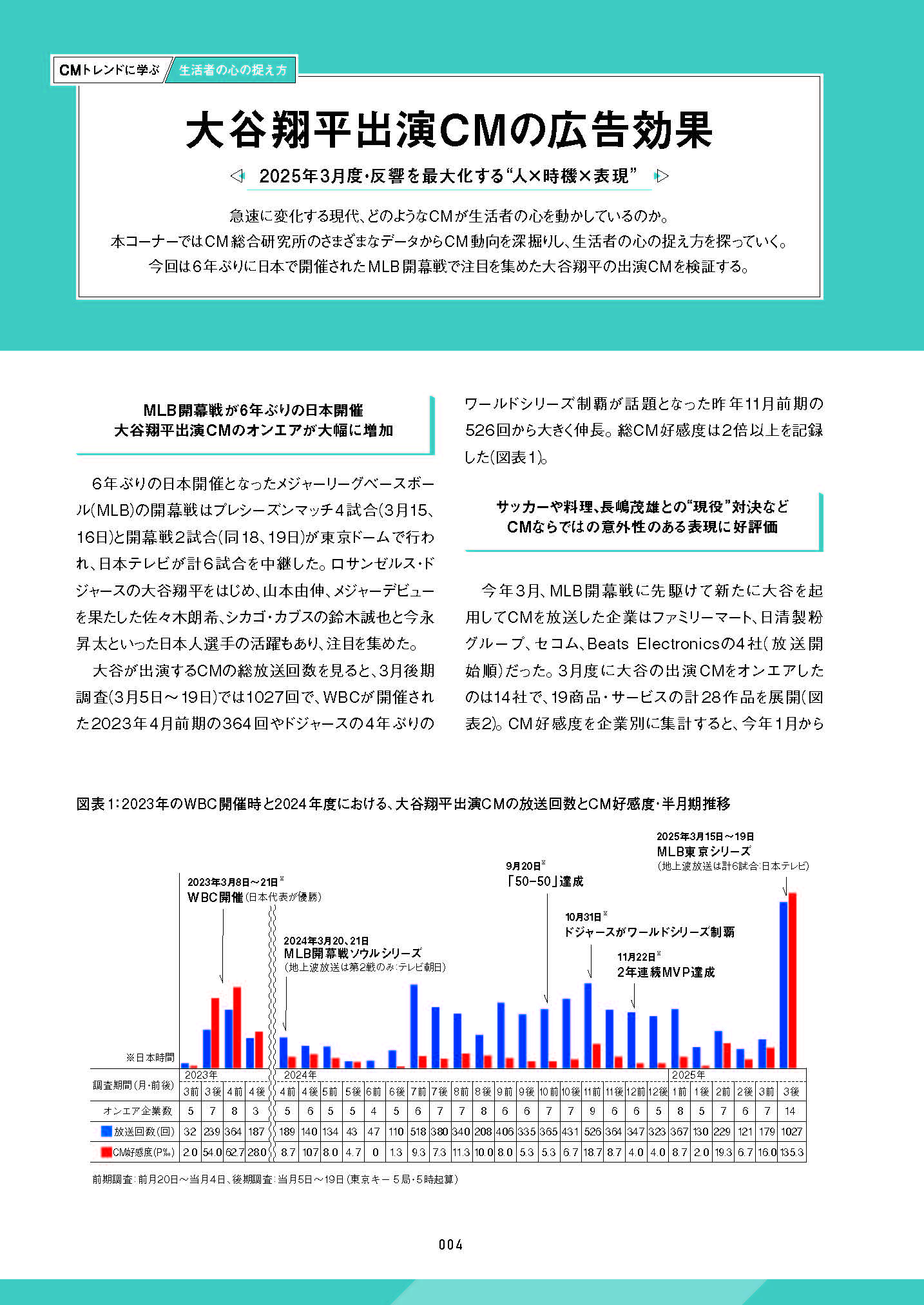 専門誌 「CM INDEX」 | サービス | CM総合研究所・東京企画