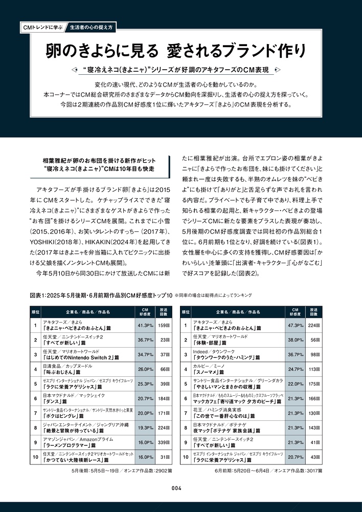 専門誌 「CM INDEX」 | サービス | CM総合研究所・東京企画